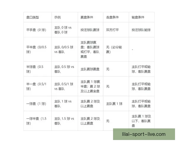 世界杯竞猜赔率全方位对比分析助你精准预测赛事胜负走势